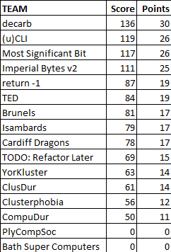 Challenge 1 Results (new).png