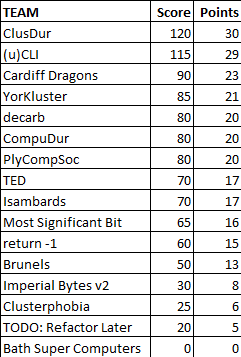 Challenge 2 Results.png