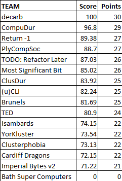 Challenge 3 Results (new).png