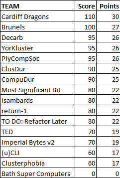 Challenge 5 Results.png