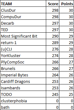 Challenge 6 Results.png